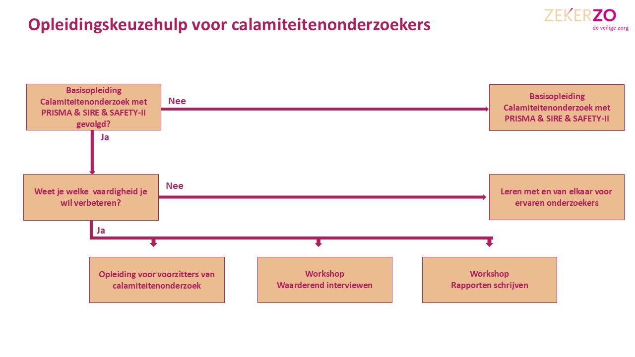 Calamiteitenonderzoekers keuzehulp voor de juiste opleiding van ZekerZO